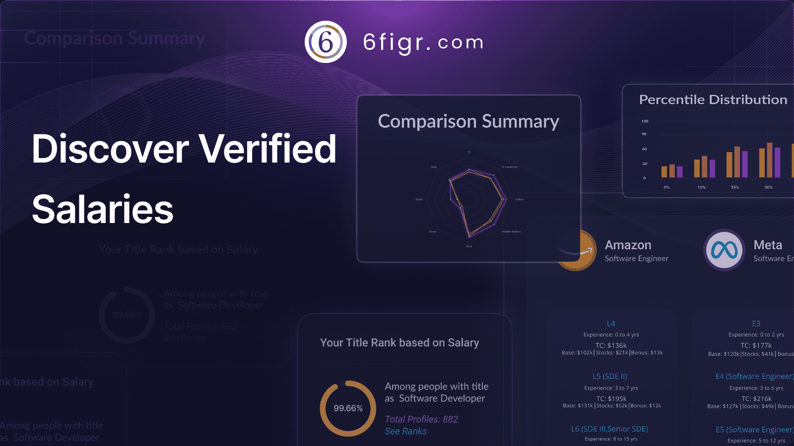 icon of 6figr