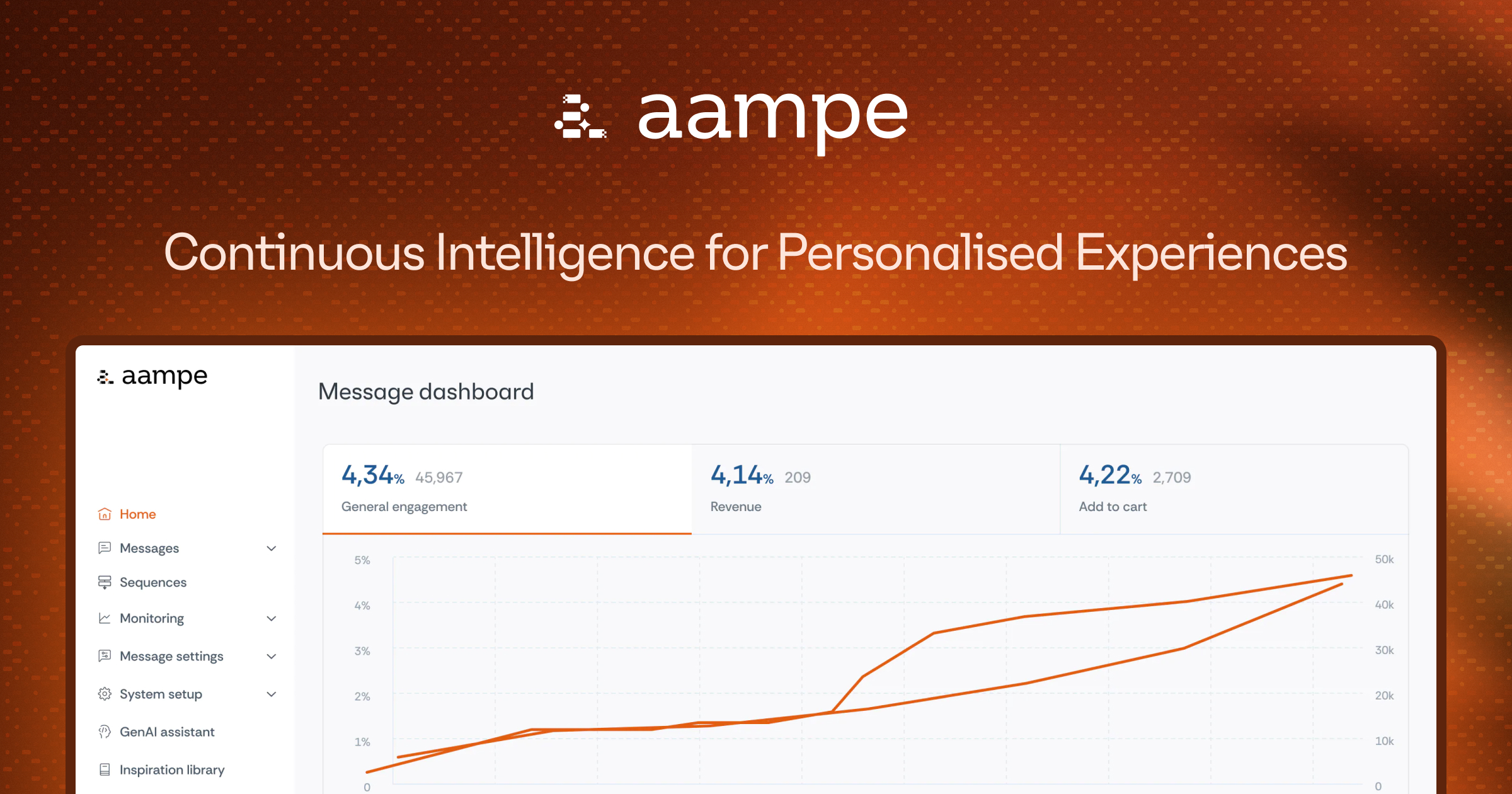 icon of Aampe