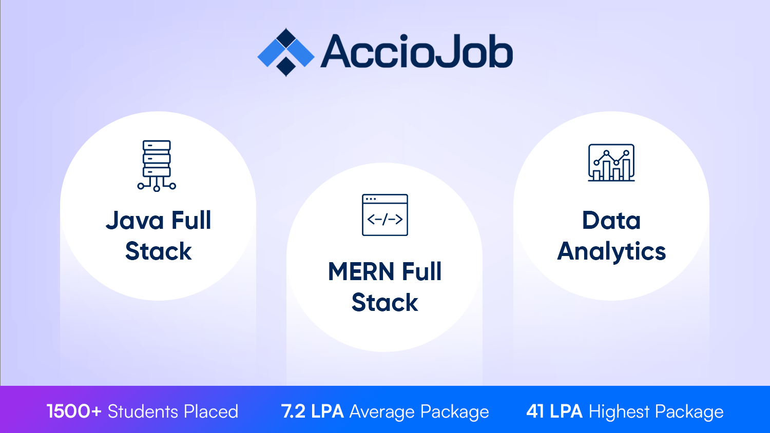 AccioJob