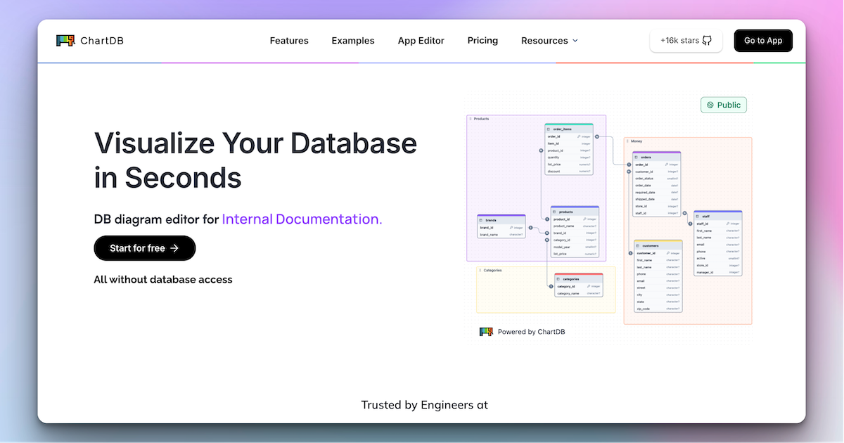 icon of ChartDB