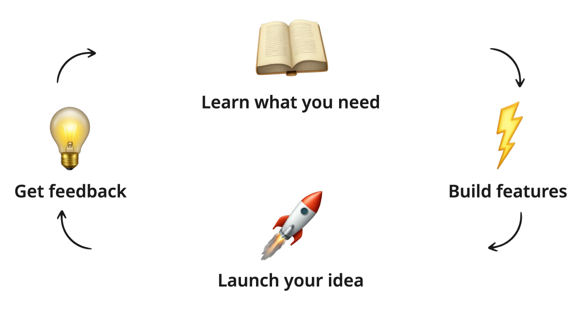CodeFast