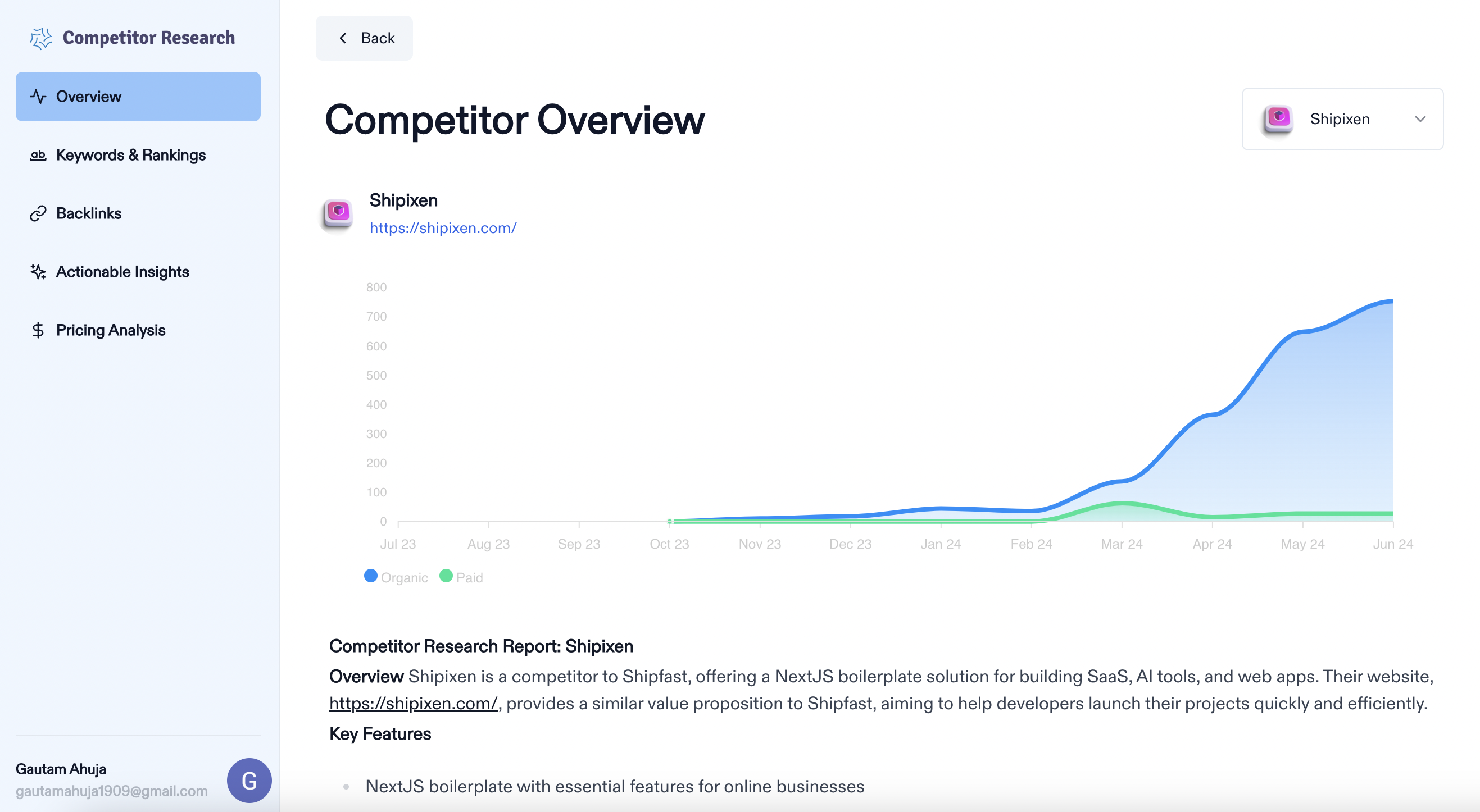 Competitor Research