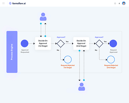 formsflow.ai
