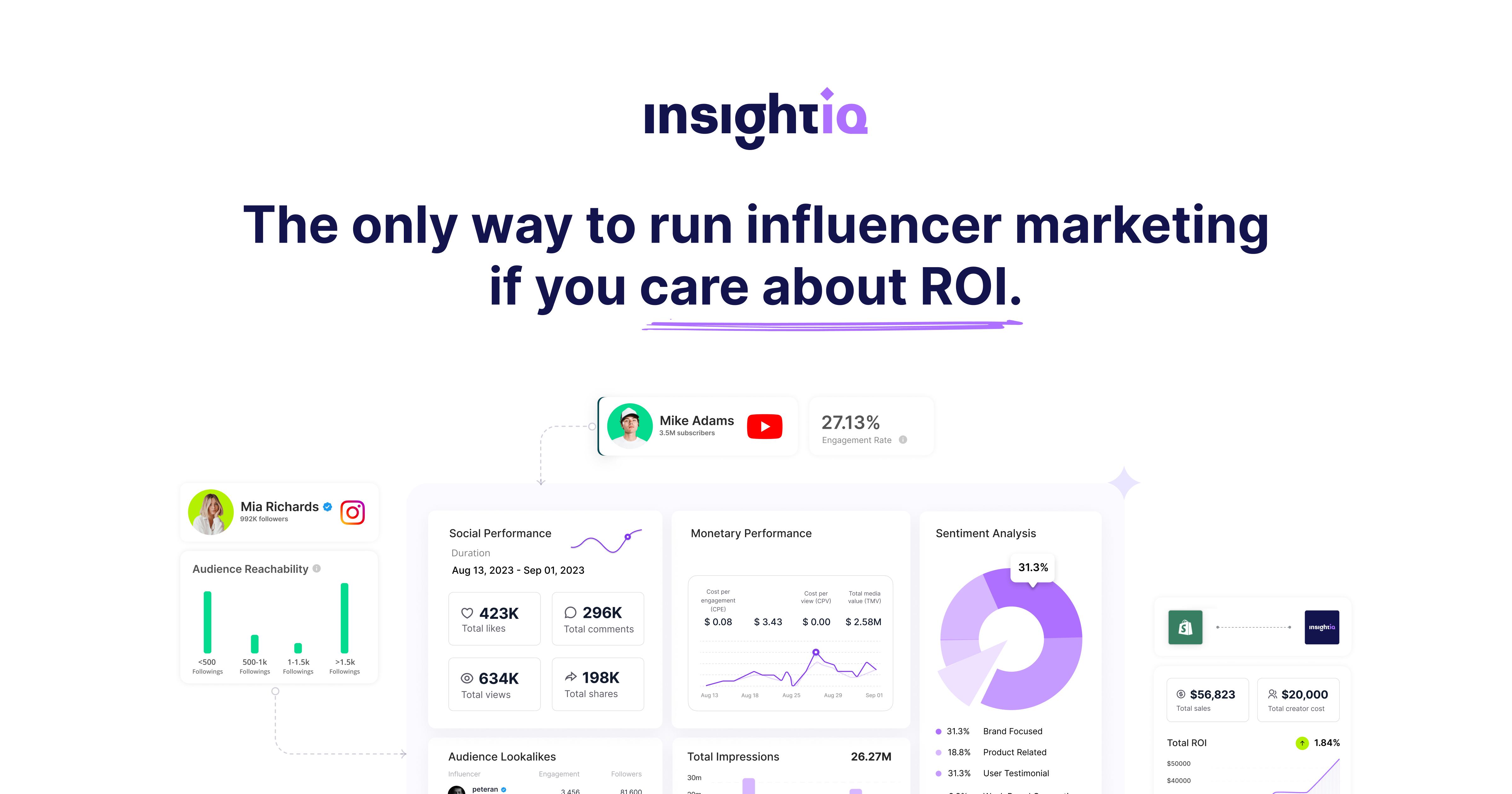 insightiq