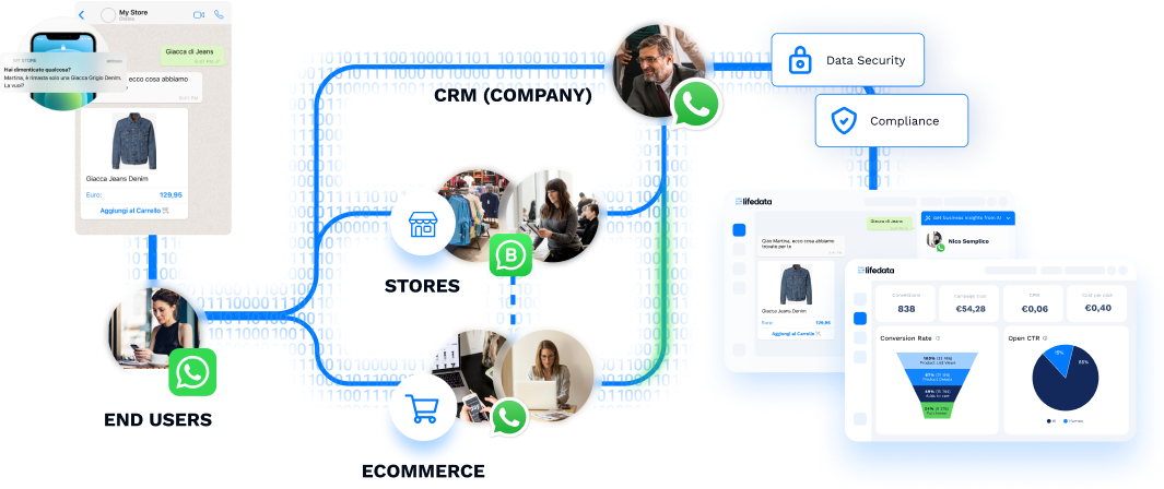 LIFEDATA