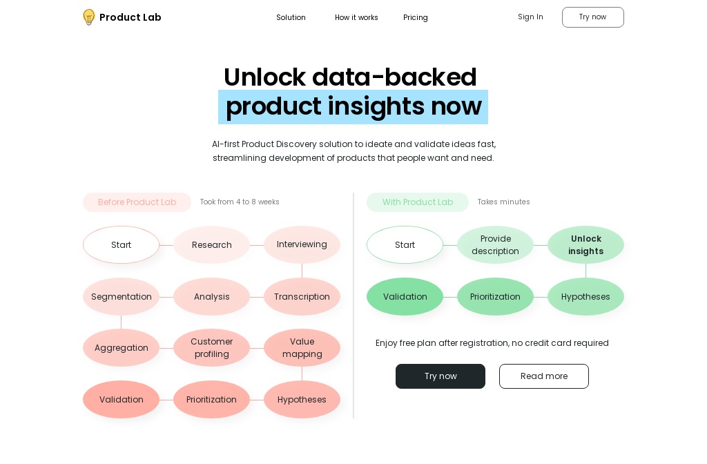 Product Lab AI