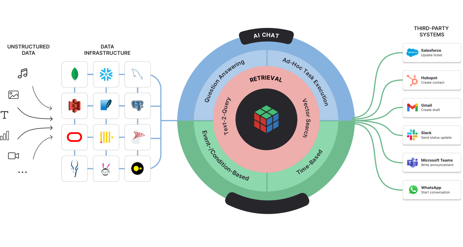 icon of superduperdb