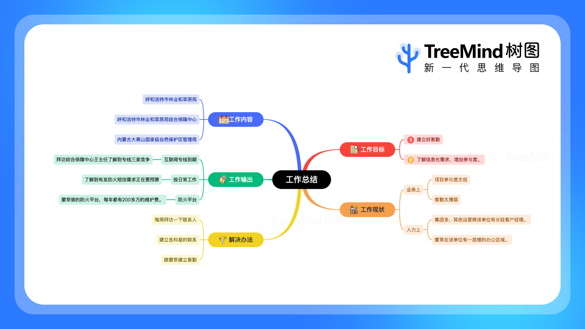 TreeMind