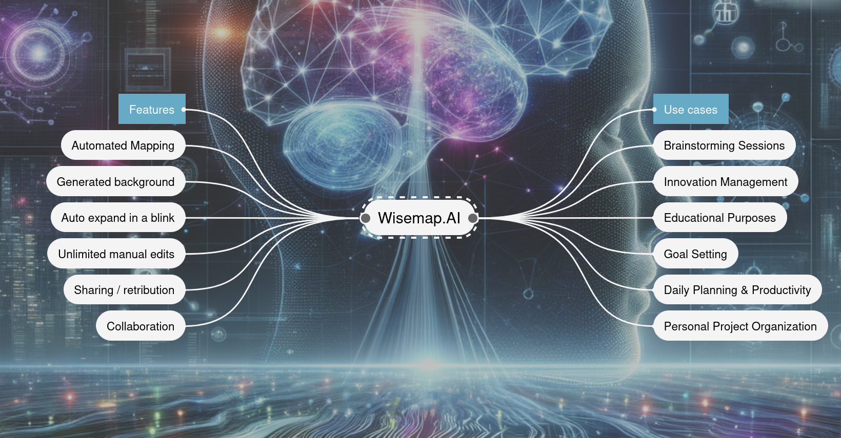 WiseMap