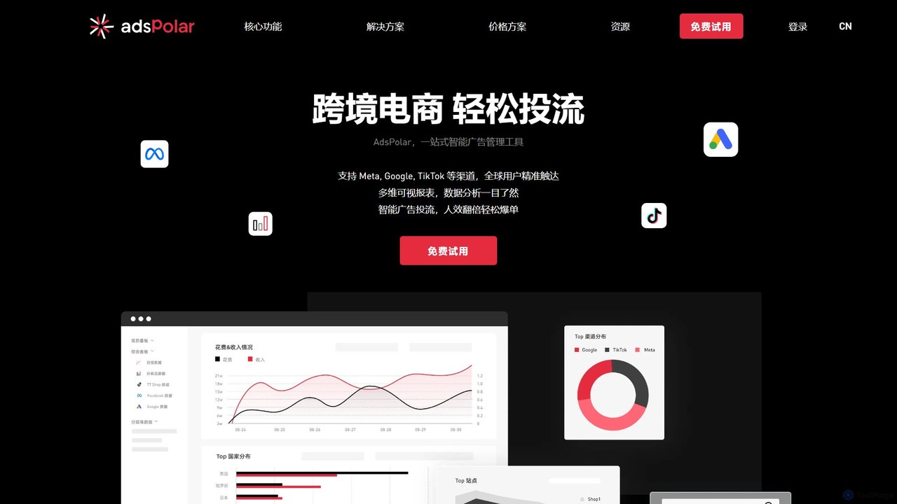 AdsPolar