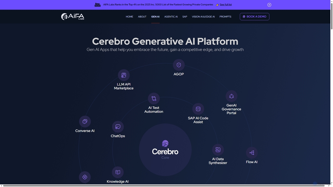 Cerebro Generative AI Platform for AiFA Labs