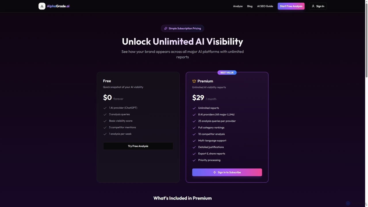 AlphaGrade.ai - AI Visibility Analytics & Brand Intelligence Platform for Alphagrade