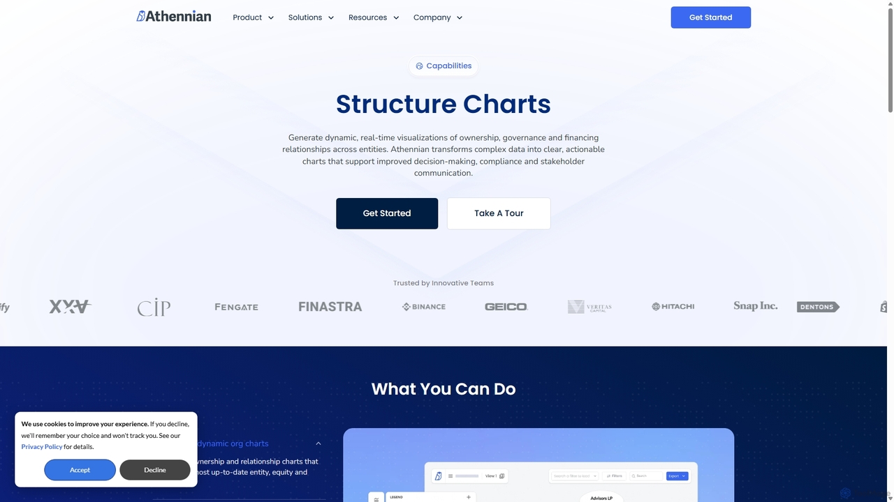 Entity Management Structure Charts | Athennian for Athennian