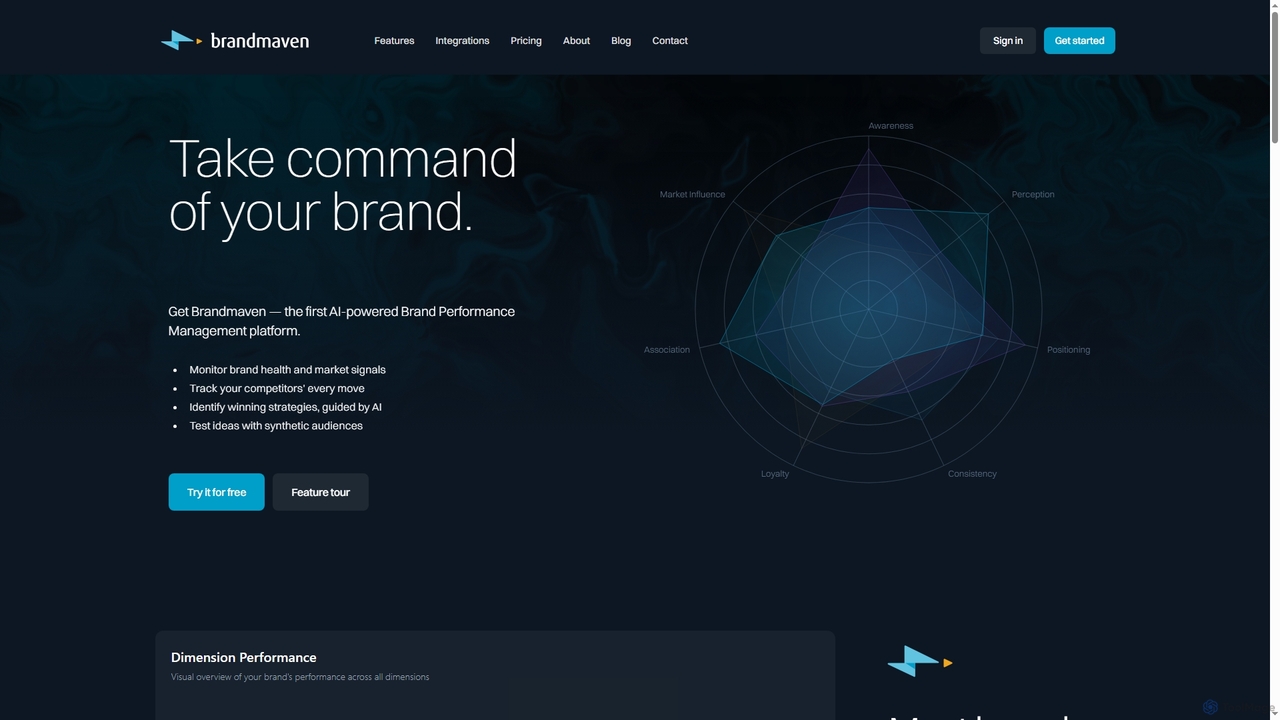 Brandmaven