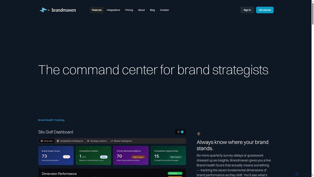 Brandmaven · Features for Brandmaven