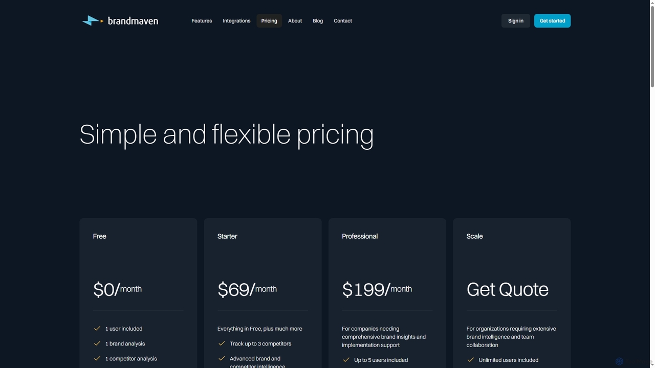 Brandmaven · Pricing for Brandmaven