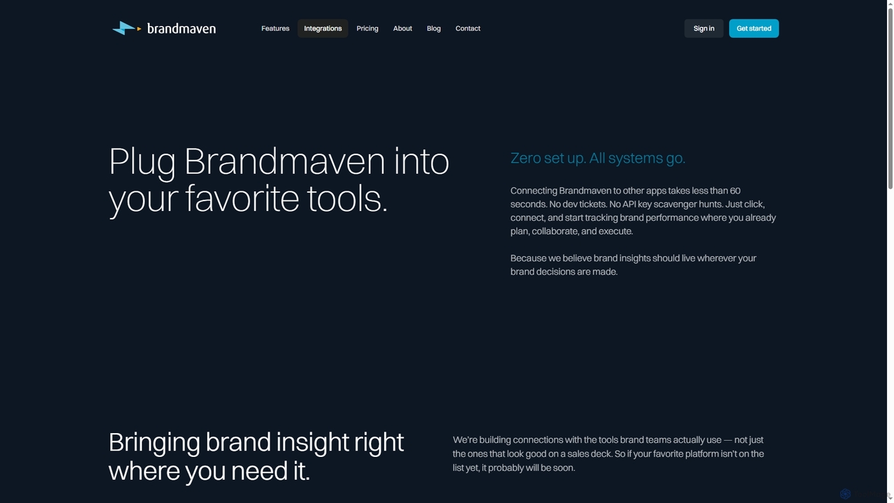 Brandmaven · Integrations for Brandmaven
