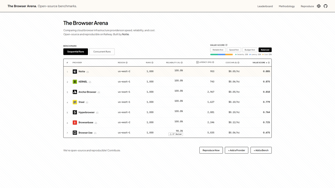 Browserarena