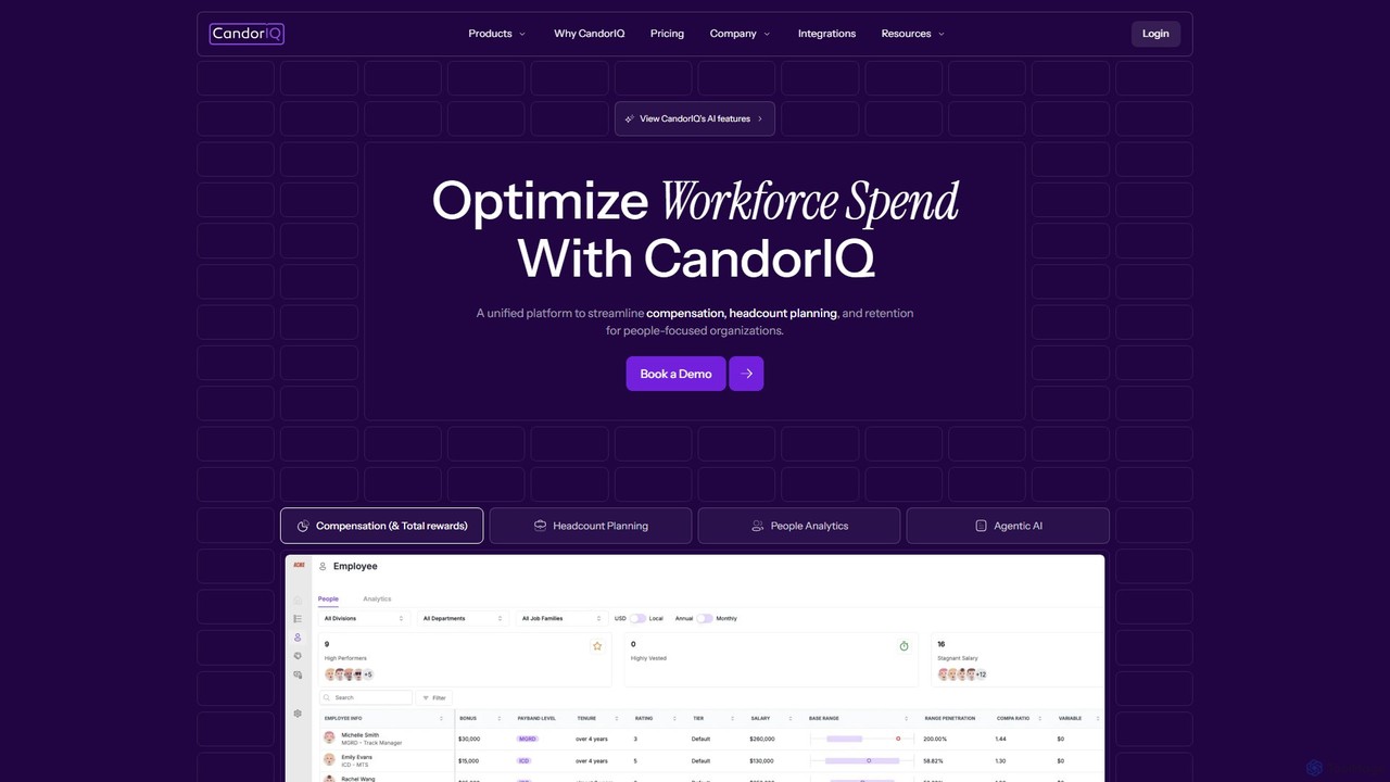 CandorIQ