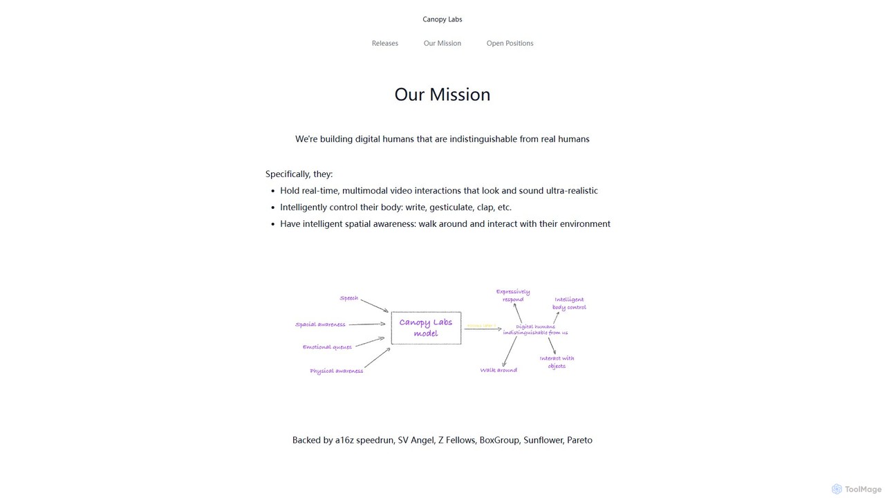 Canopy Labs