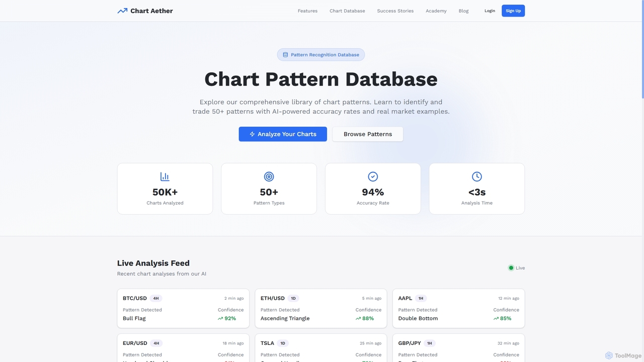 Chart Pattern Database - Trading Patterns Library | Chart Aether for Chart Aether