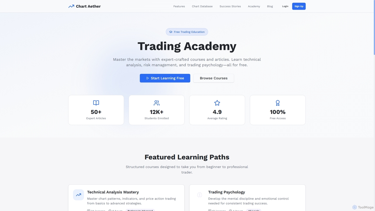 Trading Academy - Free Trading Education | Chart Aether for Chart Aether