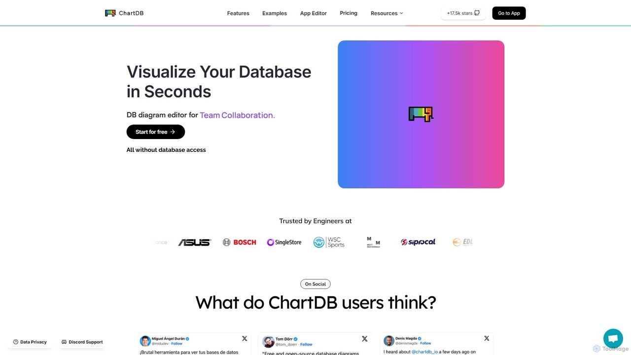 ChartDB