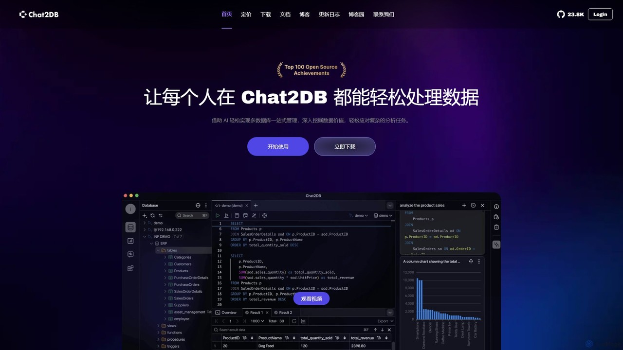 Chat2DB