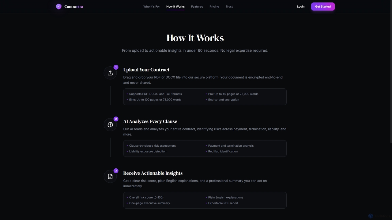 How It Works – Contractra for Contractra