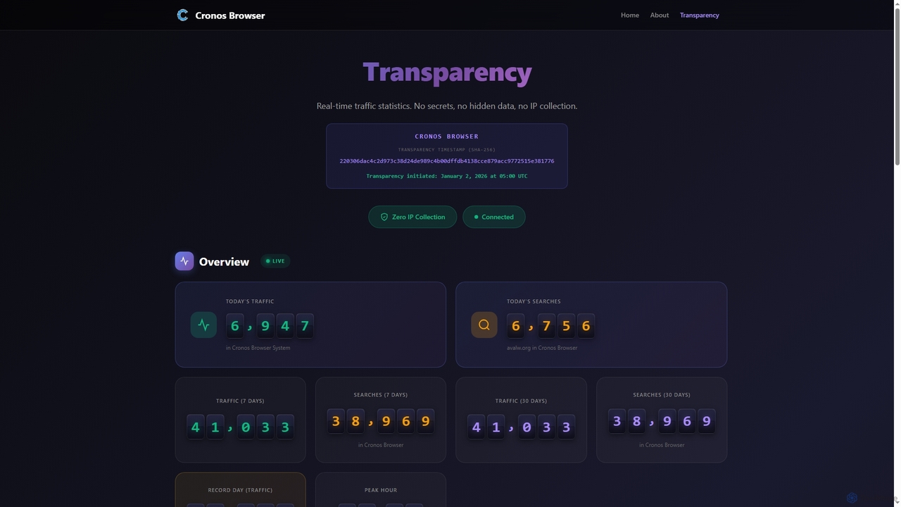 Transparency - Cronos Browser for Cronos
