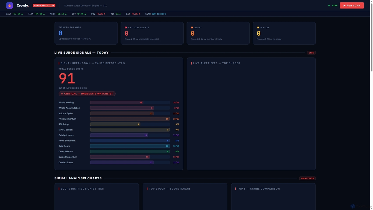 Crowly Sudden Surge Detector — Live Engine for Crowly