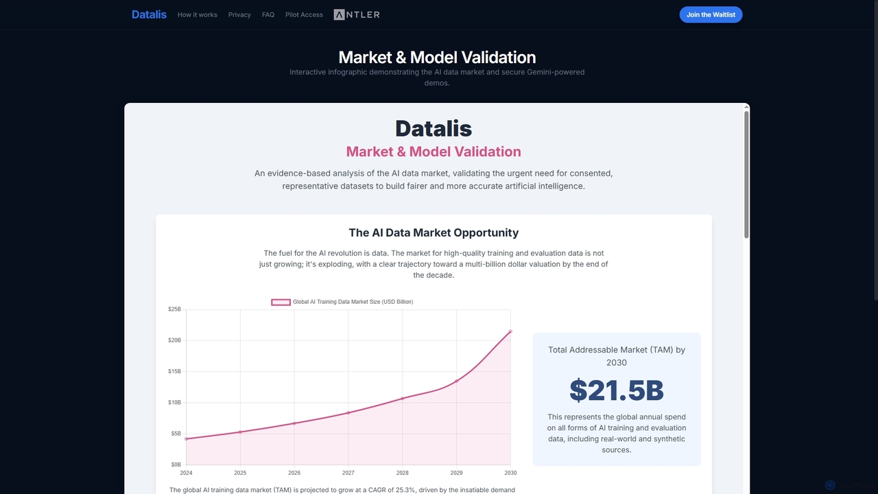 Datalis — Market & Model Validation for Datalis
