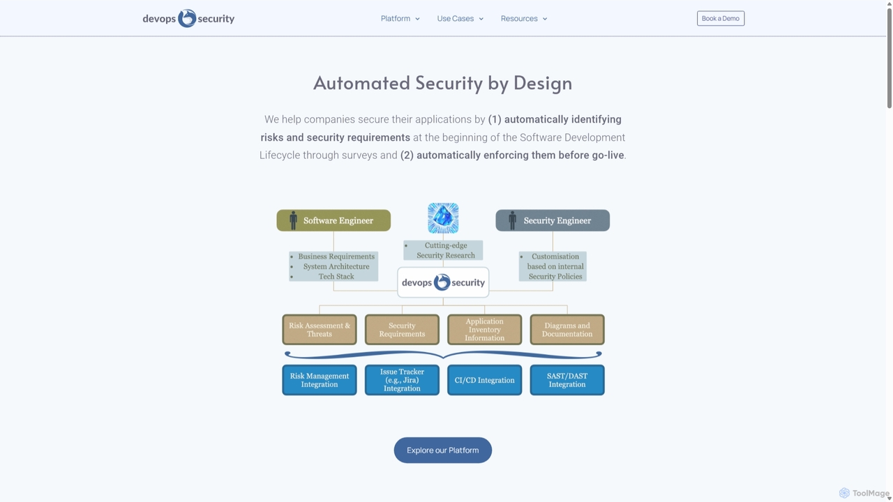 DevOps Security
