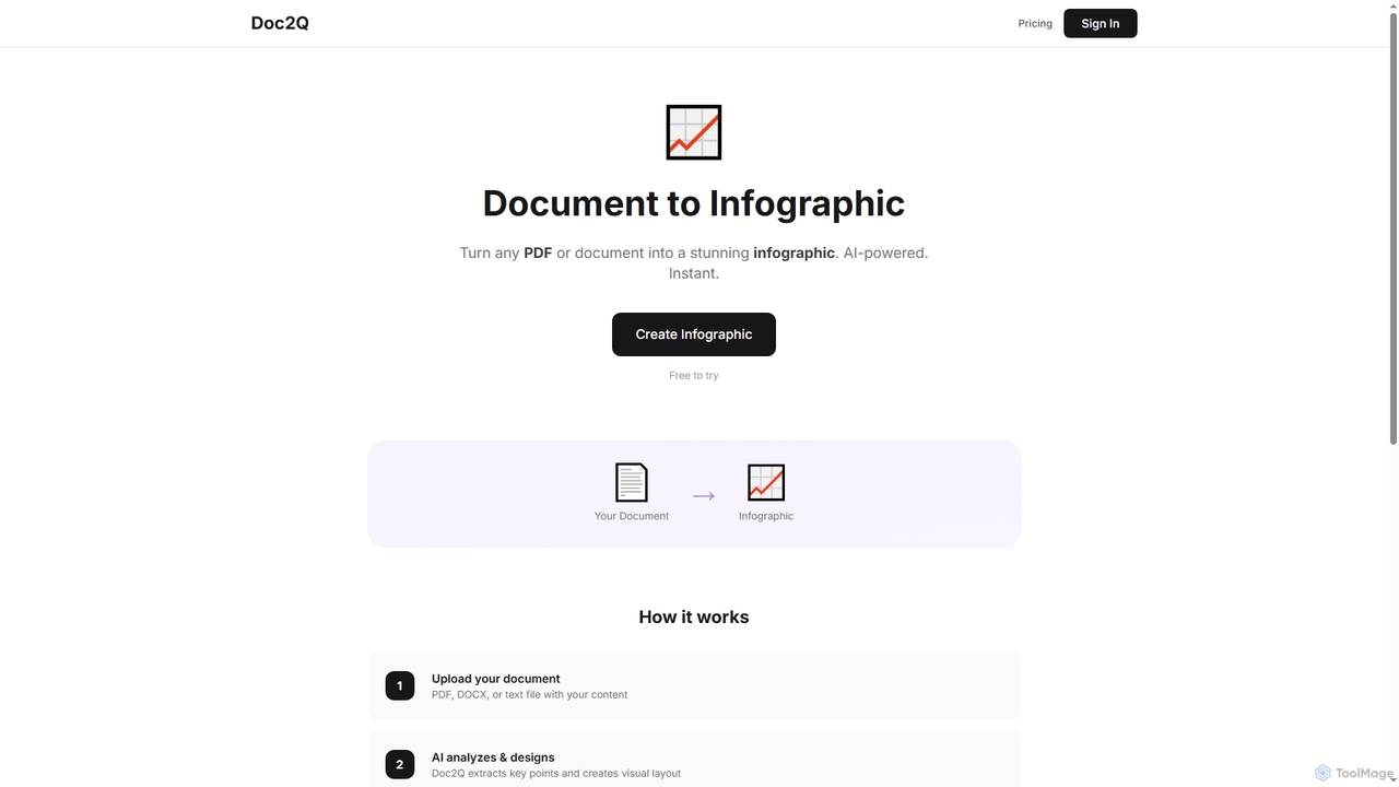 Document to Infographic Generator - PDF to Infographic AI | Doc2Q | Doc2Q for Doc2Q