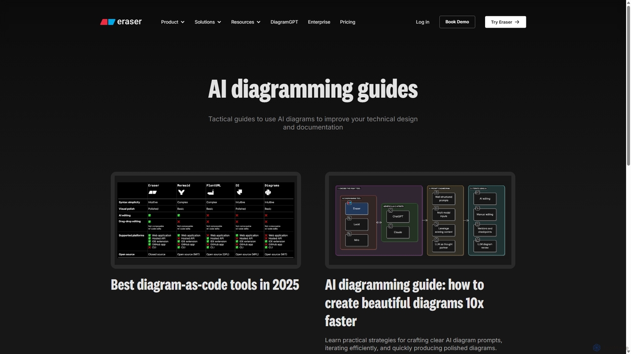 Eraser – AI diagramming guides for Eraser