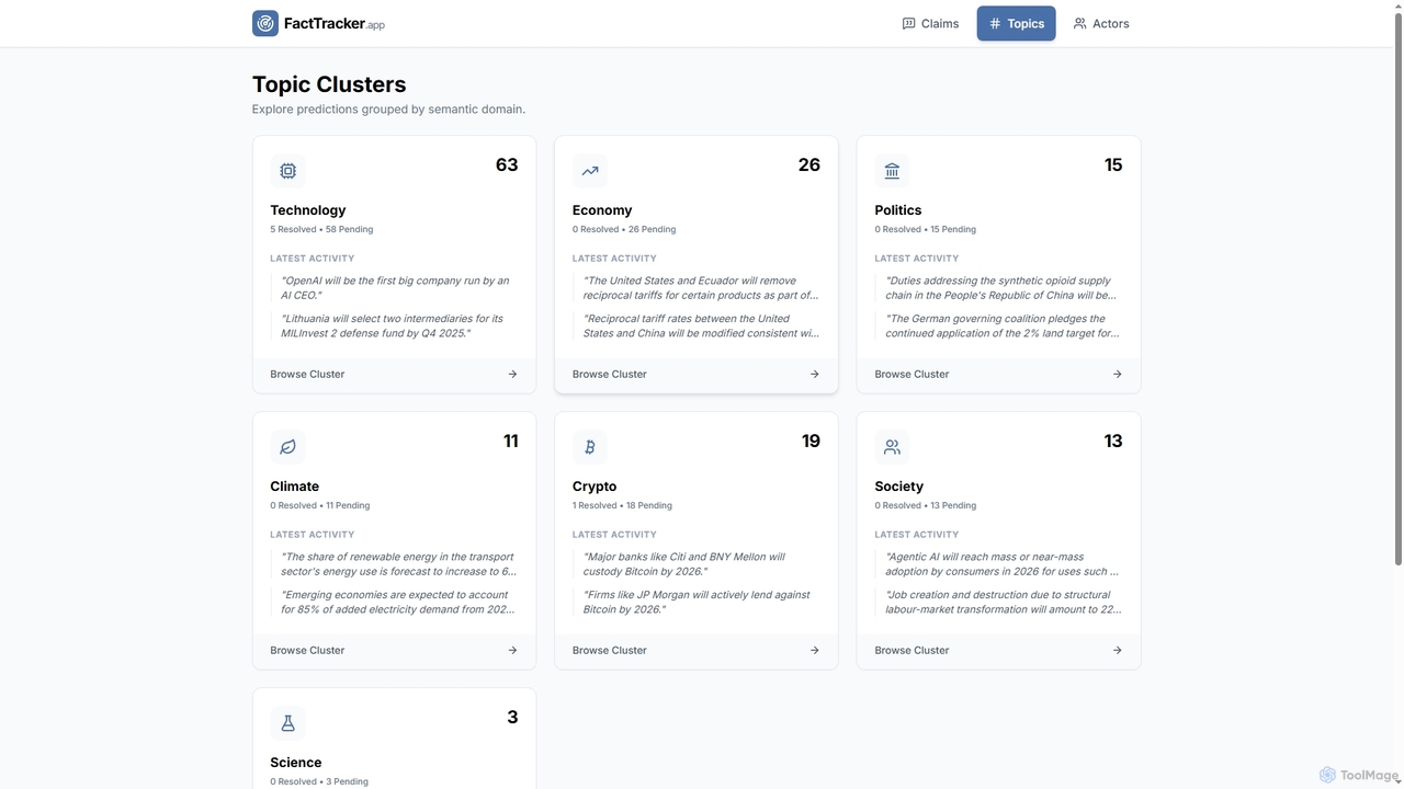 Topic Clusters · FactTracker.app for FactTracker