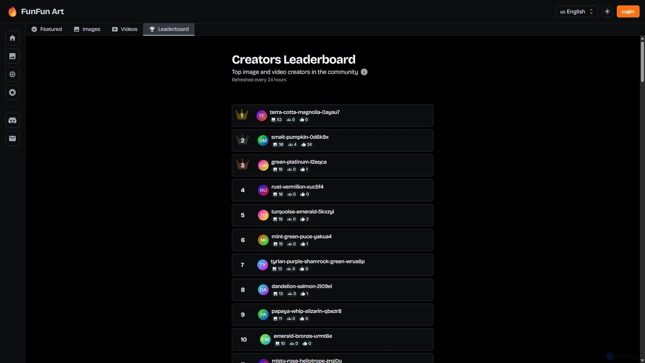 Creators Leaderboard for Funfun