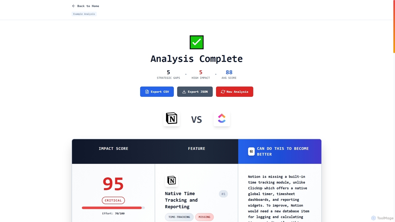 AI Competitor Analysis & Market Intelligence Tool for Gapsfinder