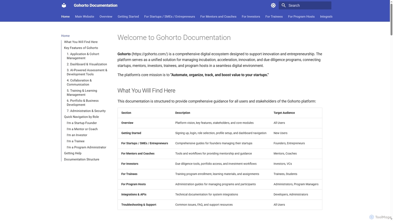 Gohorto Documentation for Gohorto