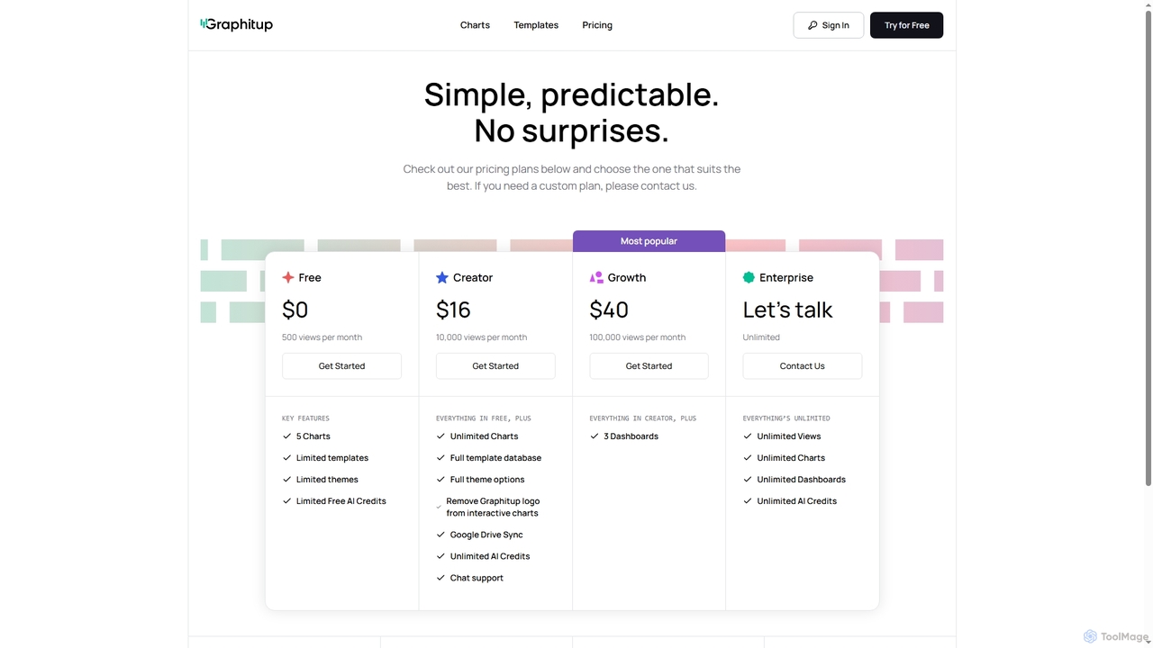 Pricing for Graphitup