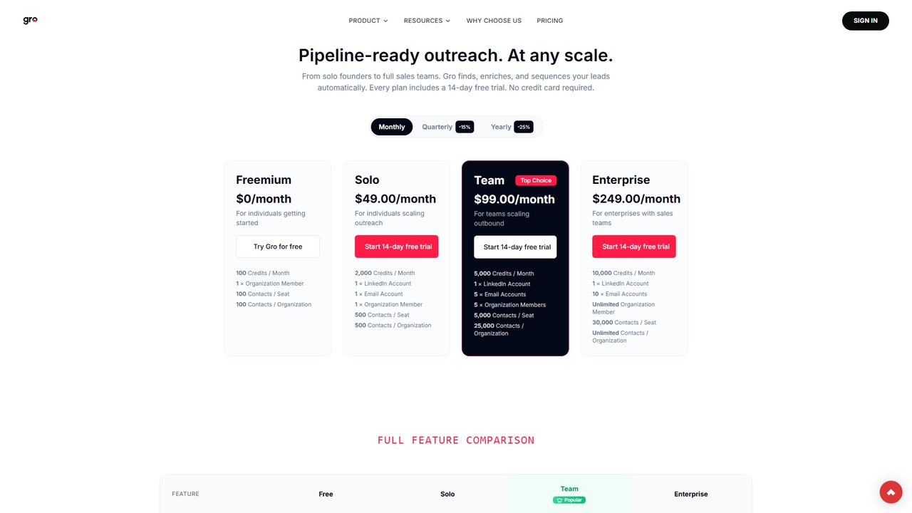 Pricing - LinkedIn Automation Plans | Gro | Gro for Gro