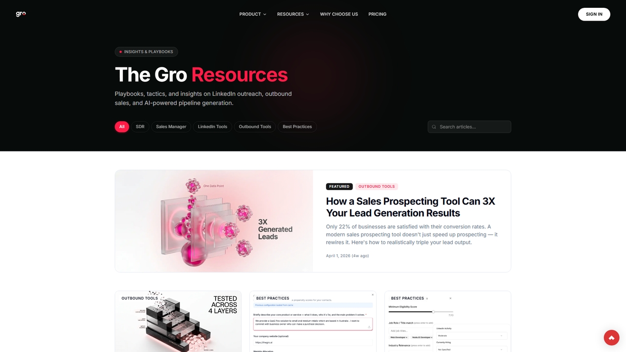 Blog — LinkedIn Outreach Tips, Sales Playbooks & AI Tools | Gro | Gro for Gro