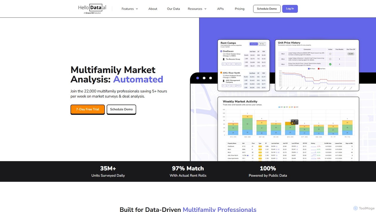 hellodata