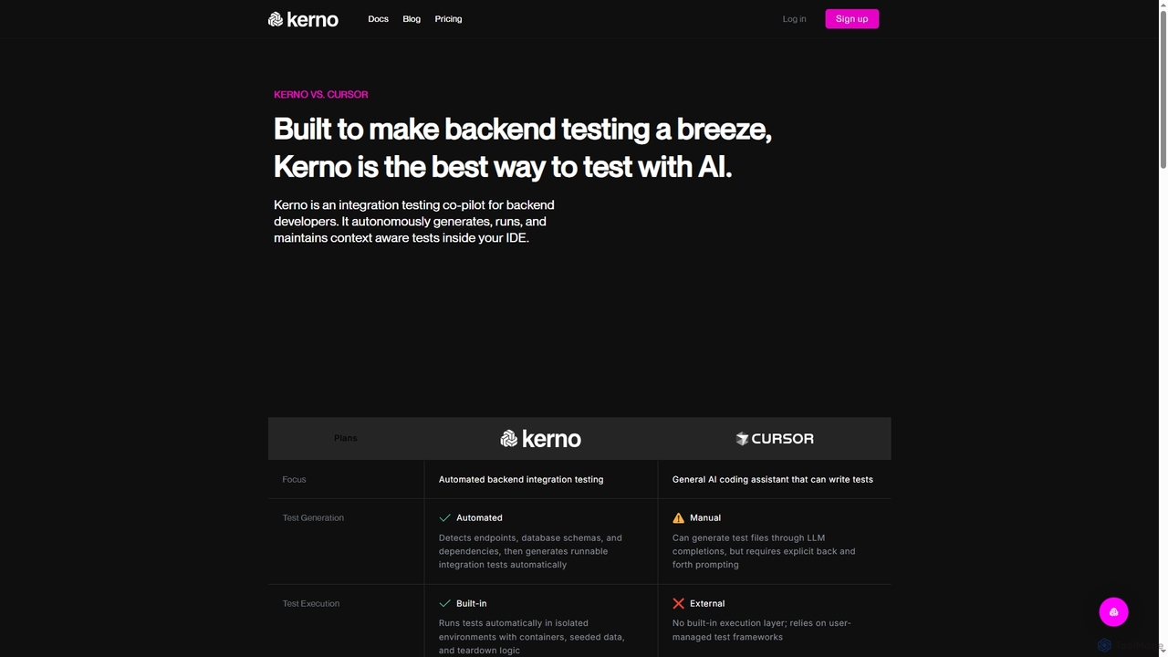 Kerno vs. Cursor for Kerno