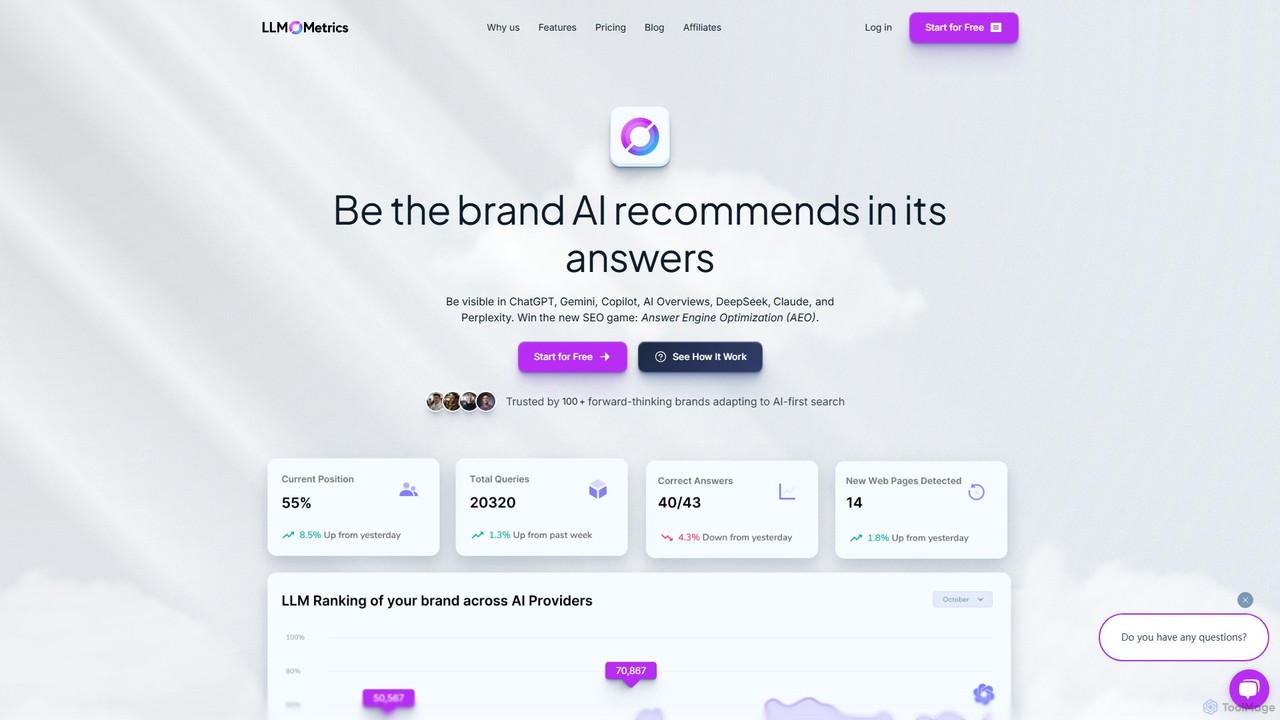 LLMO Metrics