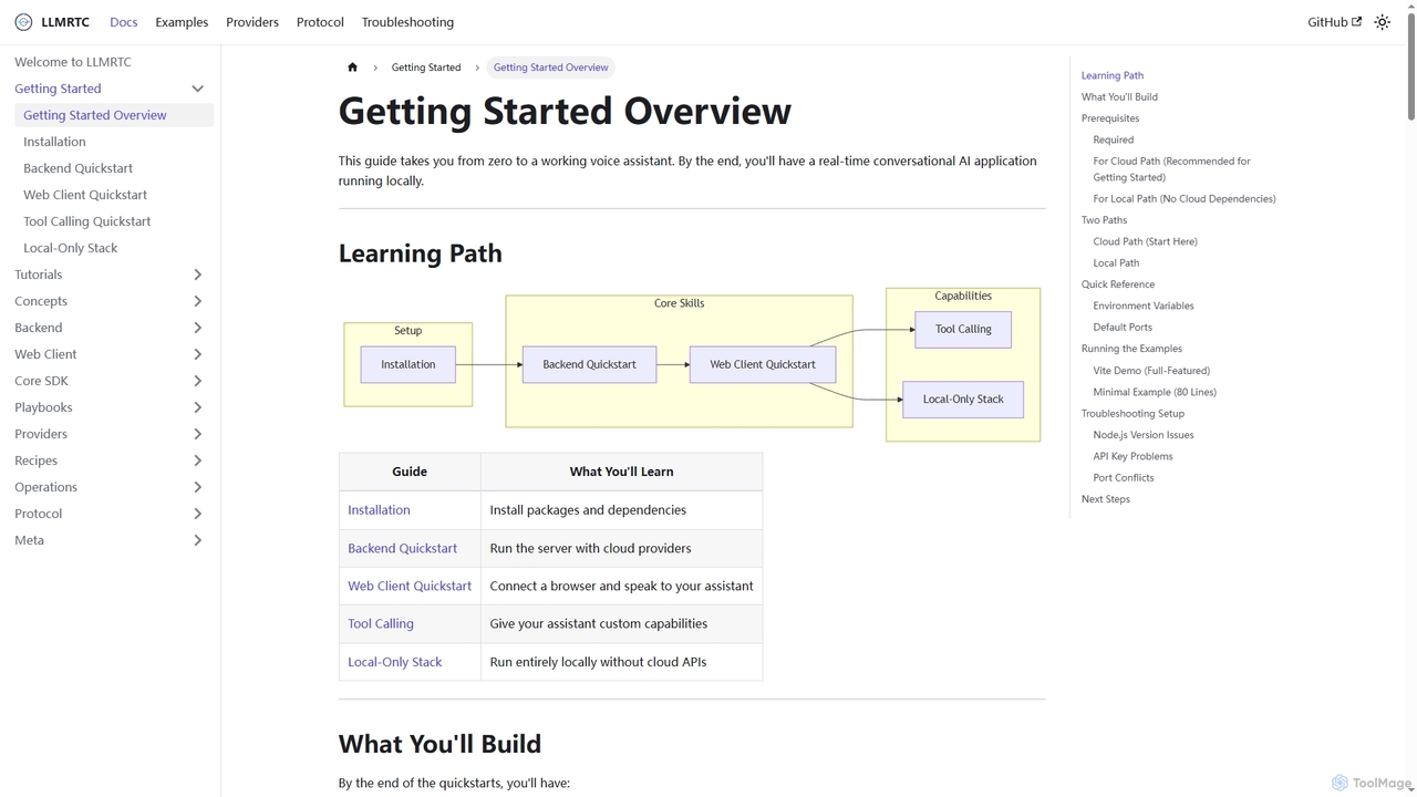 Getting Started Overview | LLMRTC Docs for LLMRTC