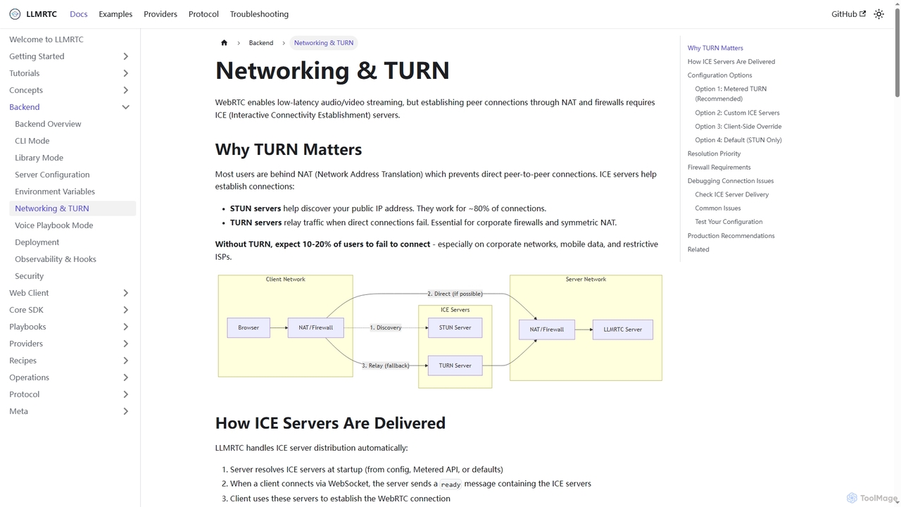 Networking & TURN | LLMRTC Docs for LLMRTC