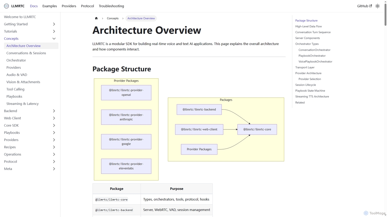 Architecture Overview | LLMRTC Docs for LLMRTC