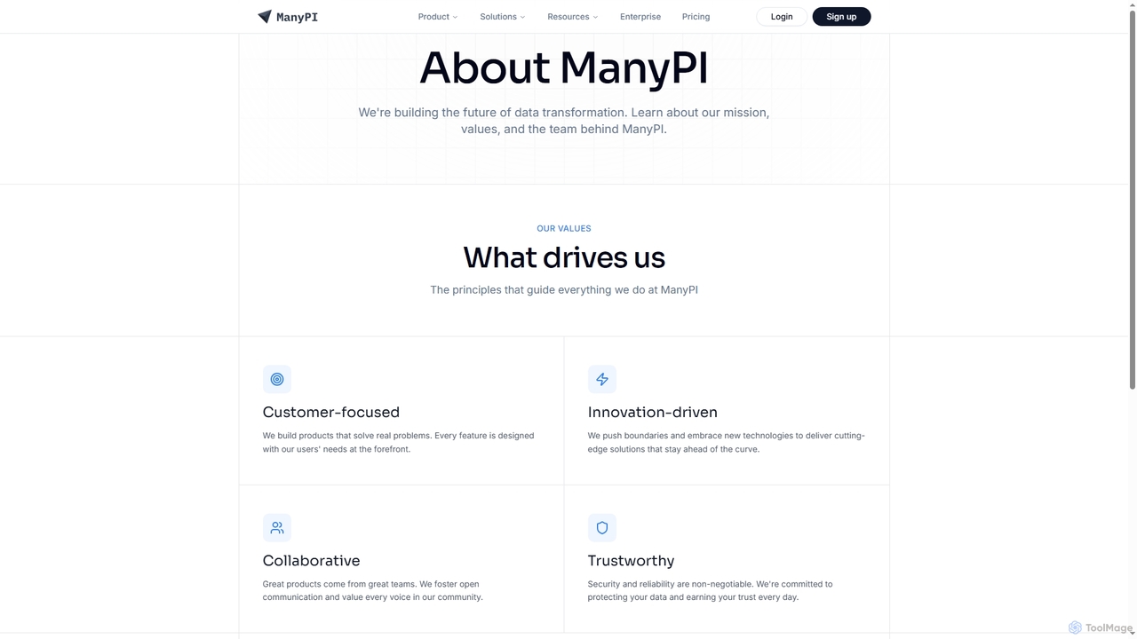 About - ManyPI for ManyPI