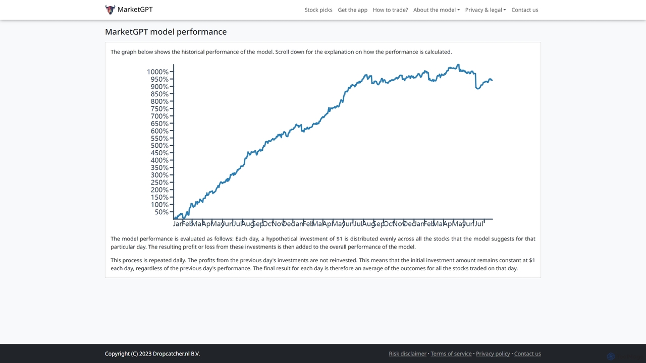 MarketGPT model performance for MarketGPT